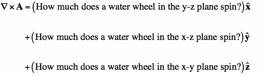 definition of curl in words