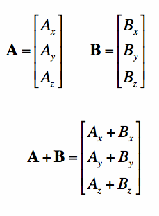 the addition of 3-d vector fields is componentwise